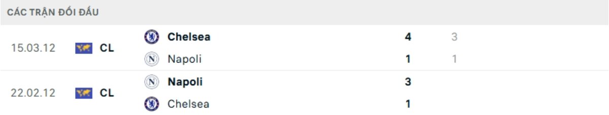 Soi kèo Napoli vs Chelsea ngày 29/01 | Champions League 3 Kết quả đối đầu gần đây Napoli vs Chelsea