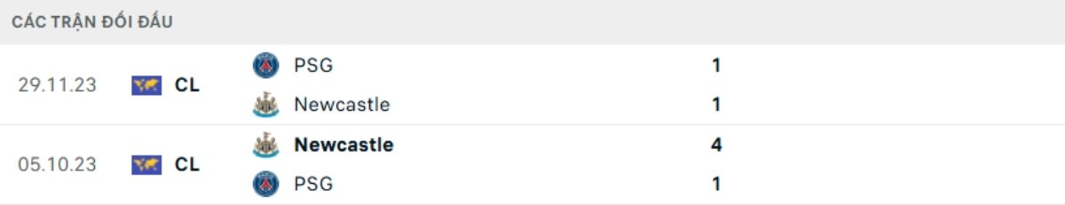 Soi kèo PSG vs Newcastle ngày 29/01 | Champions League 3 Kết quả đối đầu gần đây PSG vs Newcastle