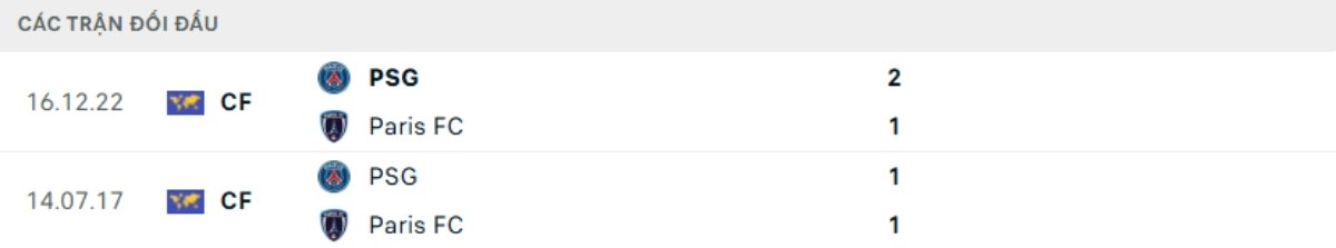 Soi kèo PSG vs Paris FC ngày 05/01 | Ligue 1 3 Kết quả đối đầu gần đây PSG vs Paris FC