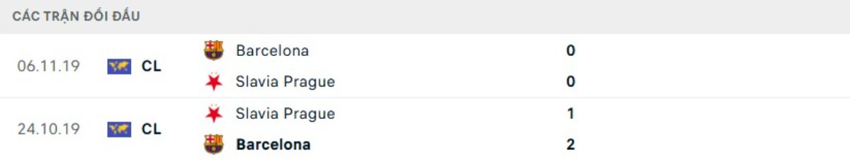 Soi kèo Slavia Praha vs Barcelona ngày 22/01 | Champions League 3 Kết quả đối đầu gần đây Slavia Praha vs Barcelona