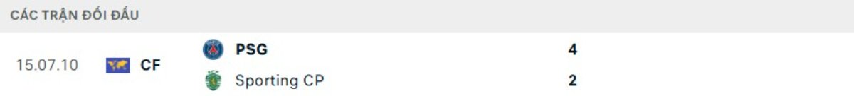 Kết quả đối đầu gần đây Sporting vs PSG