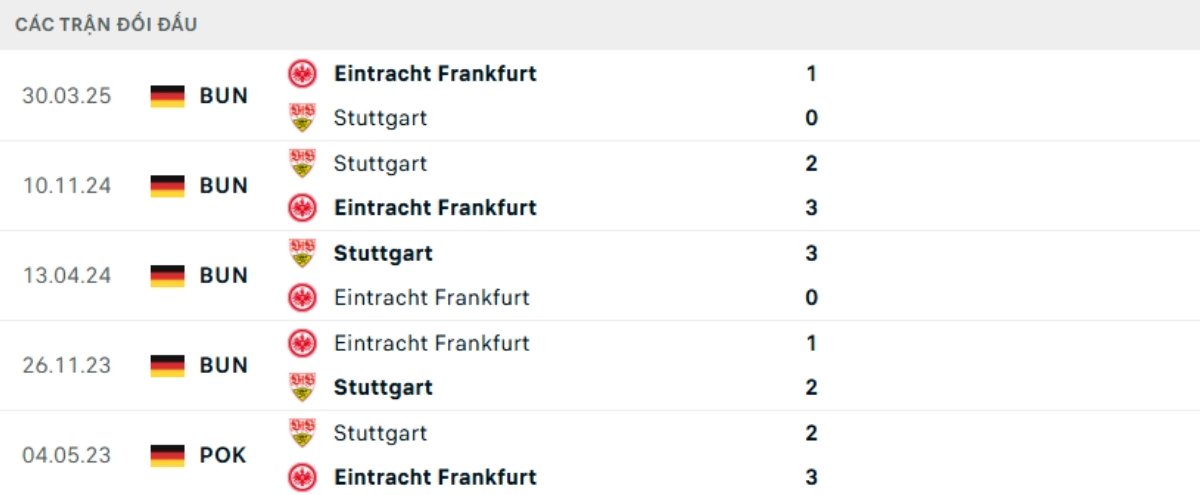 Soi kèo Stuttgart vs Frankfurt ngày 14/01 | Bundesliga 3 Kết quả đối đầu gần đây Stuttgart vs Frankfurt