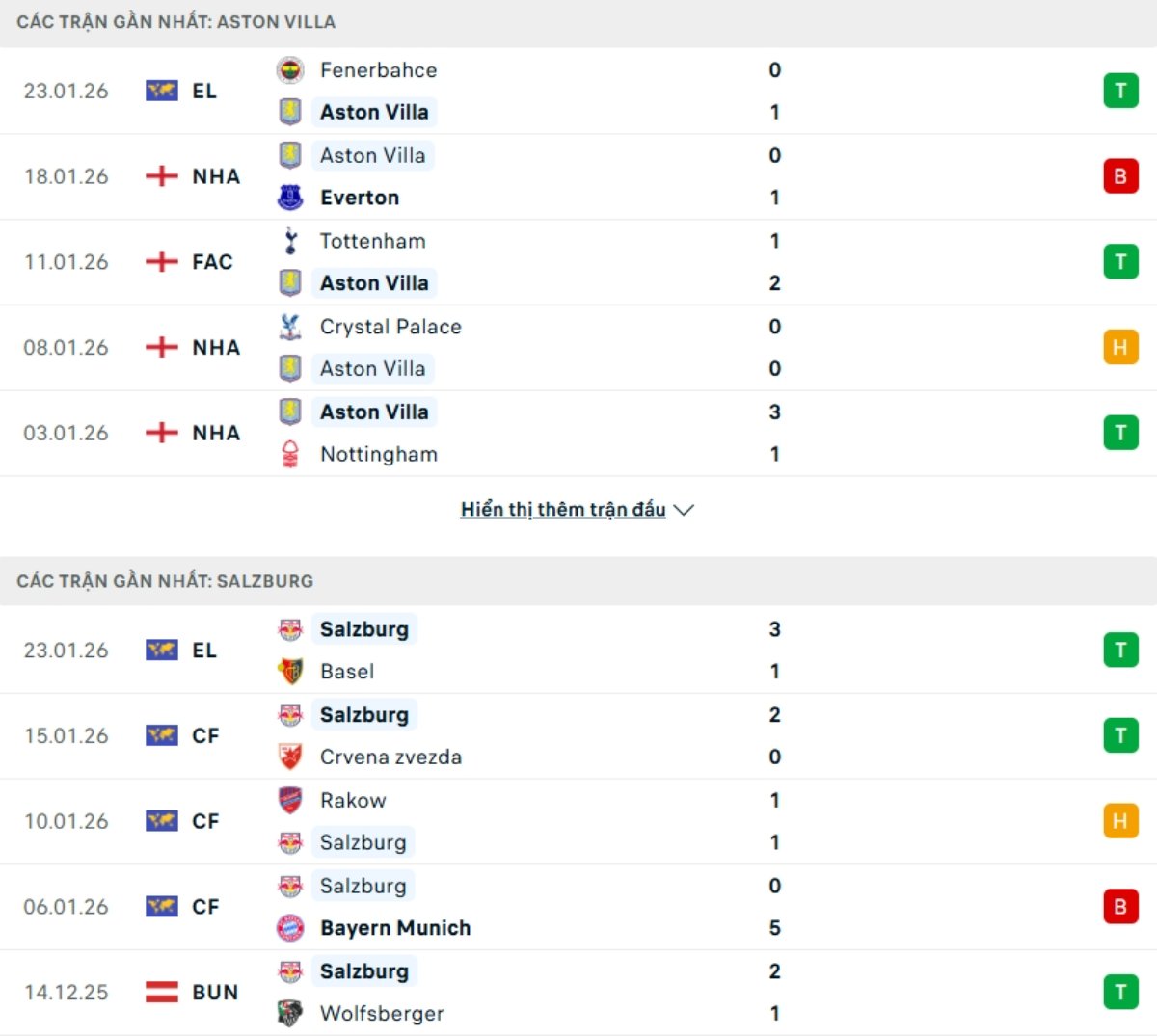 Kết quả ra sân gần đây Aston Villa vs Salzburg