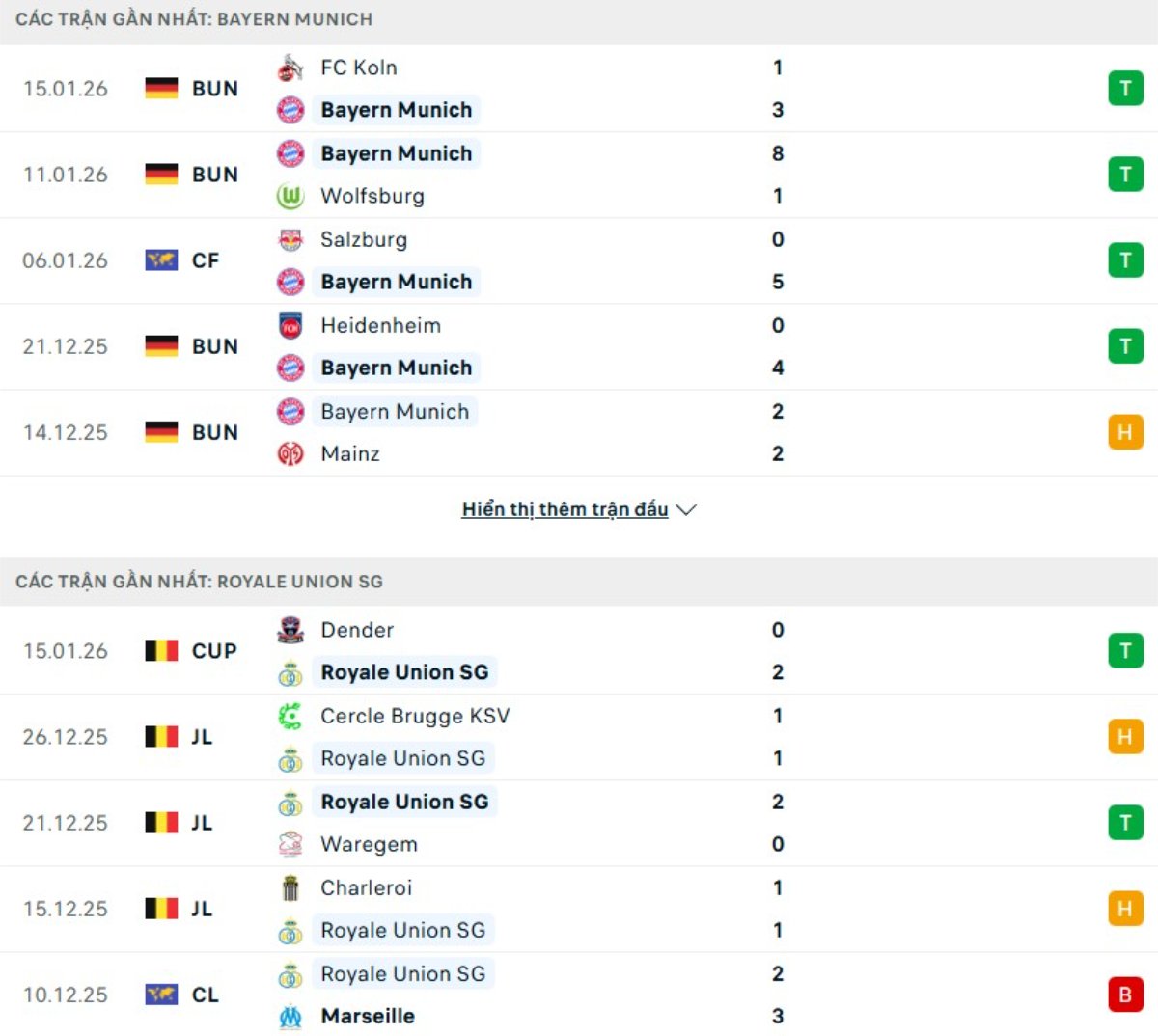 Kết quả 5 trận gần đây Bayern Munich vs USG