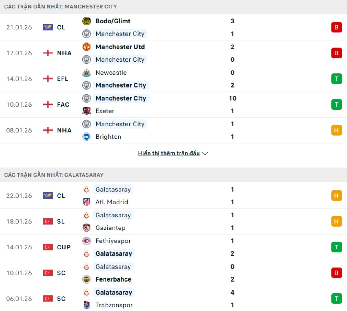 Soi kèo Man City vs Galatasaray ngày 29/01 | Champions League 3 Kết quả ra sân gần đây Man City vs Galatasaray