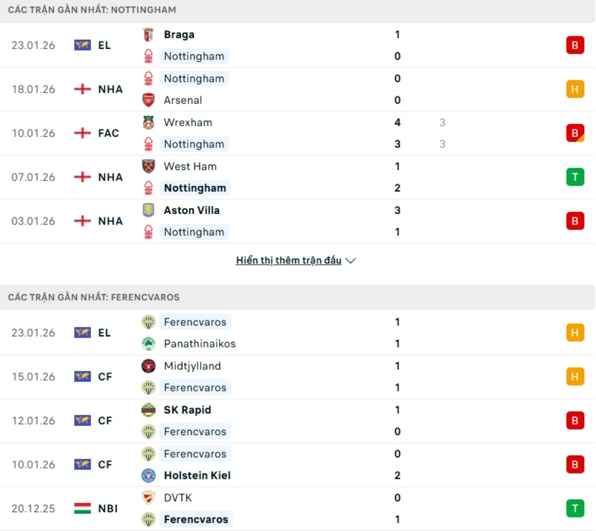 Soi kèo Nottingham vs Ferencvaros ngày 30/01 | Europa League 3 Kết quả ra sân gần đây Nottingham vs Ferencvaros
