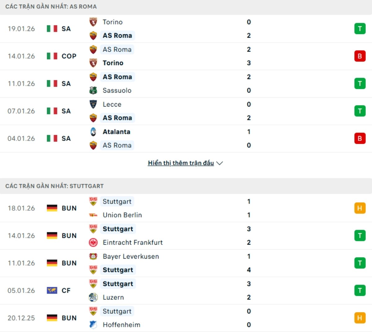 Soi kèo Roma vs Stuttgart ngày 23/01 | Europa League 3 Kết quả 5 trận gần đây Roma vs Stuttgart