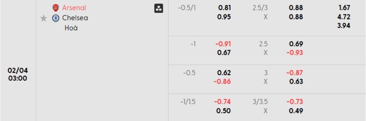 Soi kèo Arsenal vs Chelsea ngày 04/02 | Cúp Liên Đoàn 1 Tỷ lệ kèo Arsenal vs Chelsea