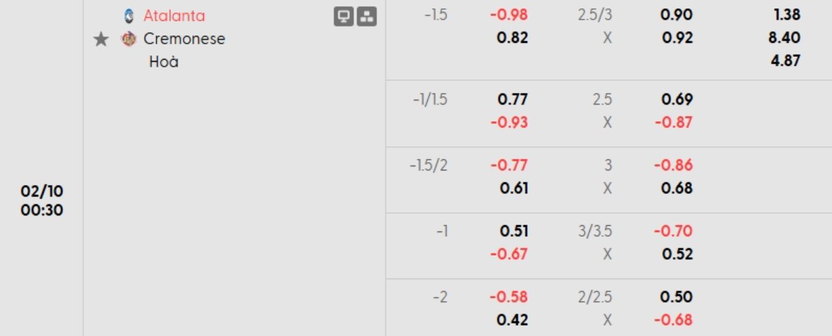 Soi kèo Atalanta vs Cremonese ngày 10/02 | Serie A 1 Tỷ lệ kèo Atalanta vs Cremonese