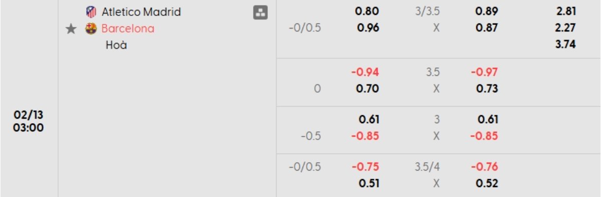 Soi kèo Atletico Madrid vs Barcelona ngày 13/02 | Copa del Rey 1 Tỷ lệ kèo Atletico Madrid vs Barcelona