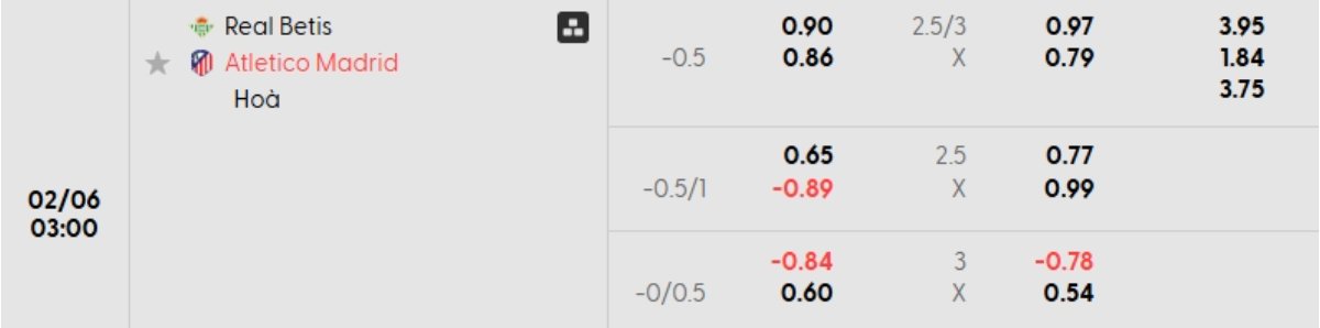 Soi kèo Betis vs Atletico Madrid ngày 06/02 | Copa del Rey 1 Tỷ lệ kèo Betis vs Atletico Madrid