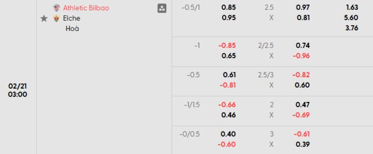 Tỷ lệ kèo Bilbao vs Elche