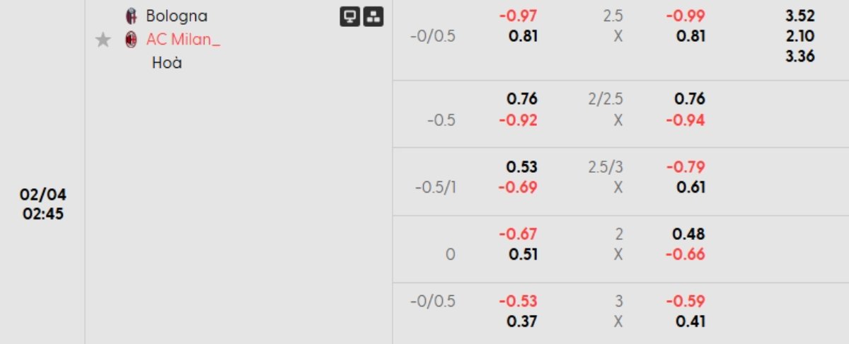 Soi kèo Bologna vs AC Milan ngày 04/02 | Serie A 1 Tỷ lệ kèo Bologna vs AC Milan