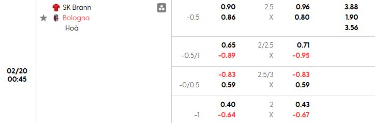 Tỷ lệ kèo Brann vs Bologna