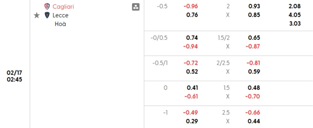 Soi kèo Cagliari vs Lecce ngày 17/02 | Serie A 1 Tỷ lệ kèo Cagliari vs Lecce