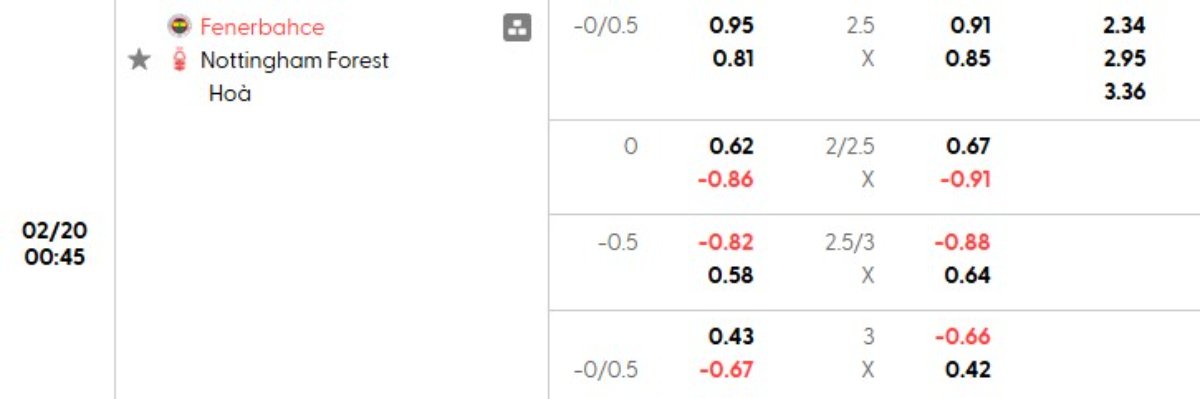 Soi kèo Fenerbahce vs Nottingham ngày 20/02 | Europa League 1 Tỷ lệ kèo Fenerbahce vs Nottingham