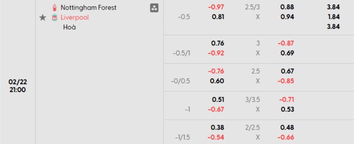 Tỷ lệ kèo Nottingham vs Liverpool