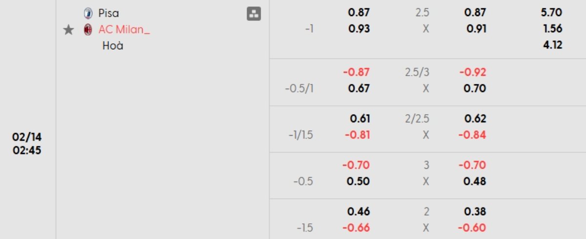 Tỷ lệ kèo Pisa vs AC Milan