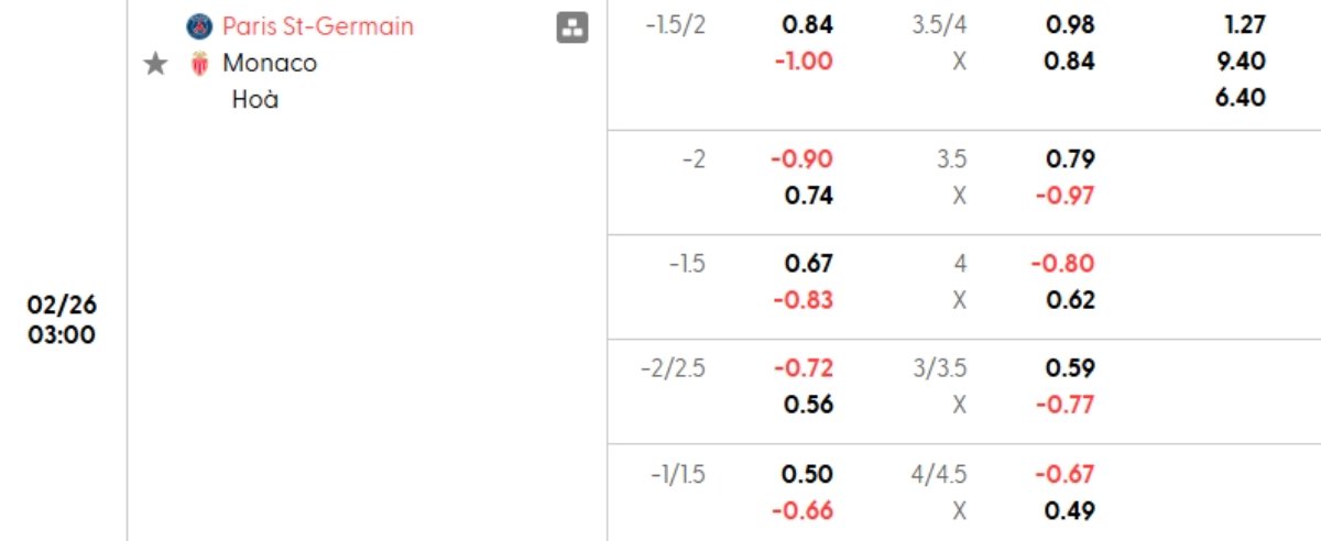 Soi kèo PSG vs Monaco ngày 26/02 | Champions League 1 Tỷ lệ kèo PSG vs Monaco