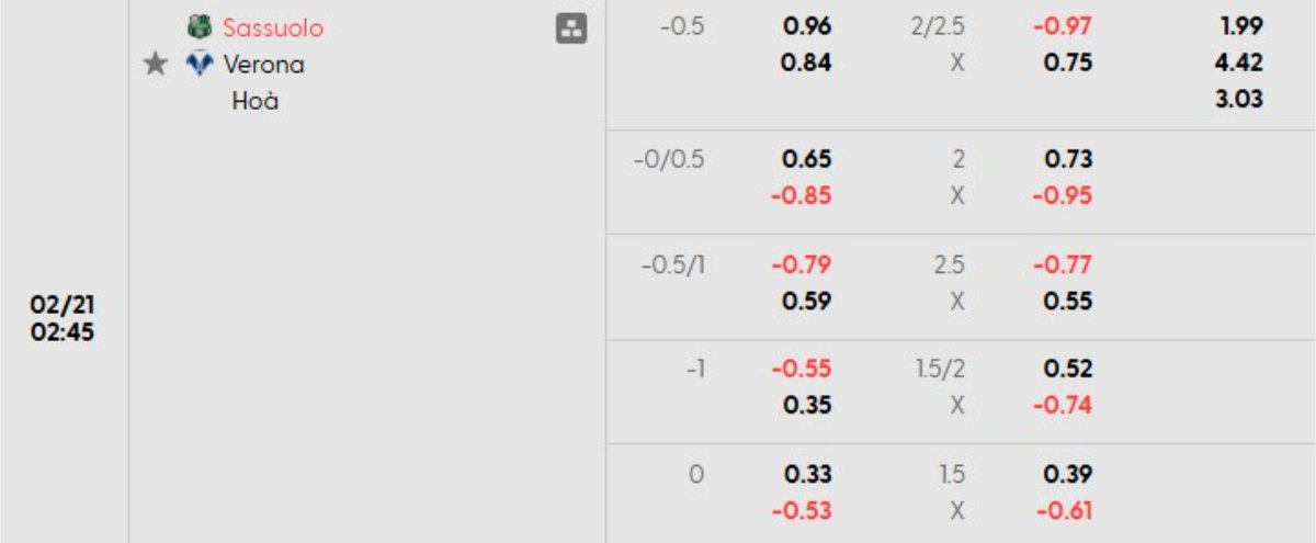 Soi kèo Sassuolo vs Verona ngày 21/02 | Serie A 1 Tỷ lệ kèo Sassuolo vs Verona