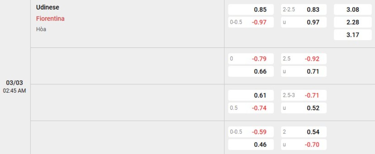 Soi kèo Udinese vs Fiorentina ngày 03/03 | Serie A 1 Tỷ lệ kèo Udinese vs Fiorentina