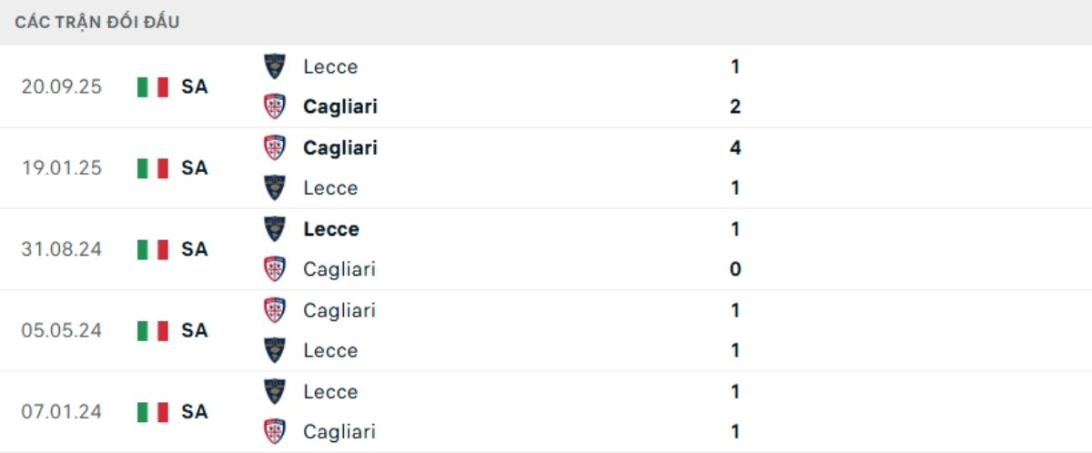 Soi kèo Cagliari vs Lecce ngày 17/02 | Serie A 3 Kết quả đối đầu gần đây Cagliari vs Lecce