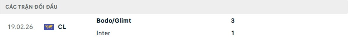 Soi kèo Inter vs Bodo Glimt ngày 25/02 | Champions League 3 Kết quả đối đầu gần đây Inter vs Bodo Glimt