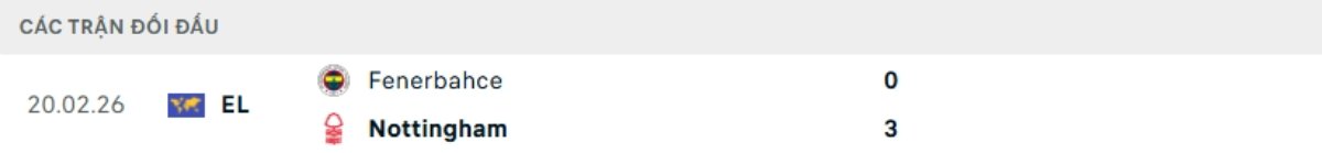 Soi kèo Nottingham vs Fenerbahce ngày 27/02 | Europa League 3 Kết quả đối đầu gần đây Nottingham vs Fenerbahce