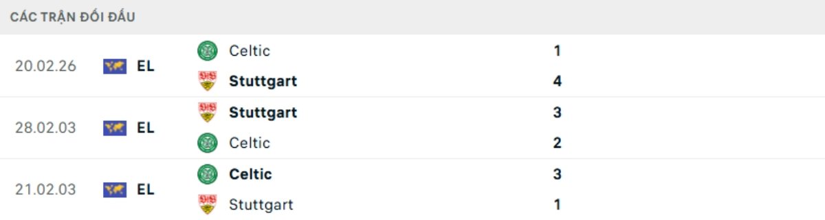 Kết quả đối đầu gần đây Stuttgart vs Celtic