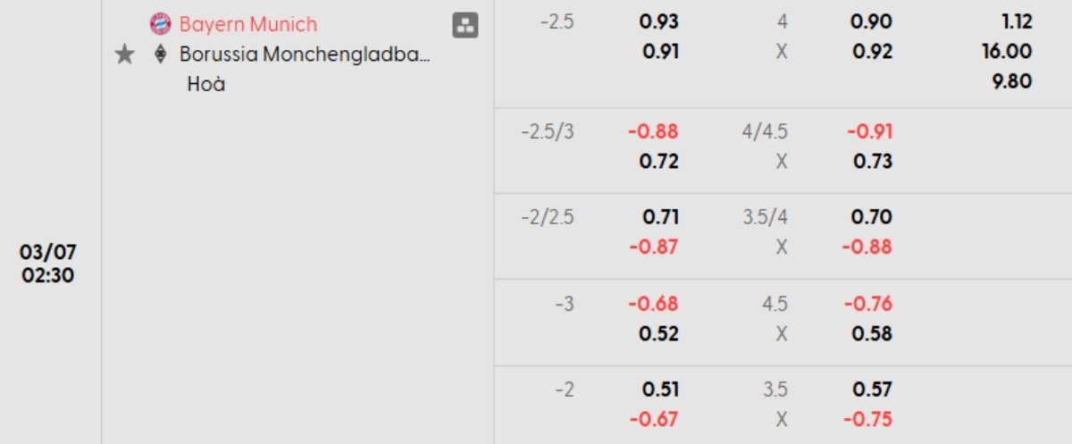 Soi kèo Bayern Munich vs Monchengladbach ngày 07/03 | Bundesliga 1 Tỷ lệ kèo Bayern Munich vs Monchengladbach