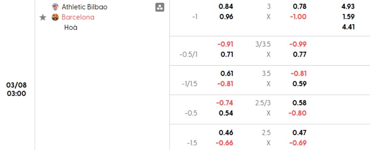 Tỷ lệ kèo Bilbao vs Barcelona