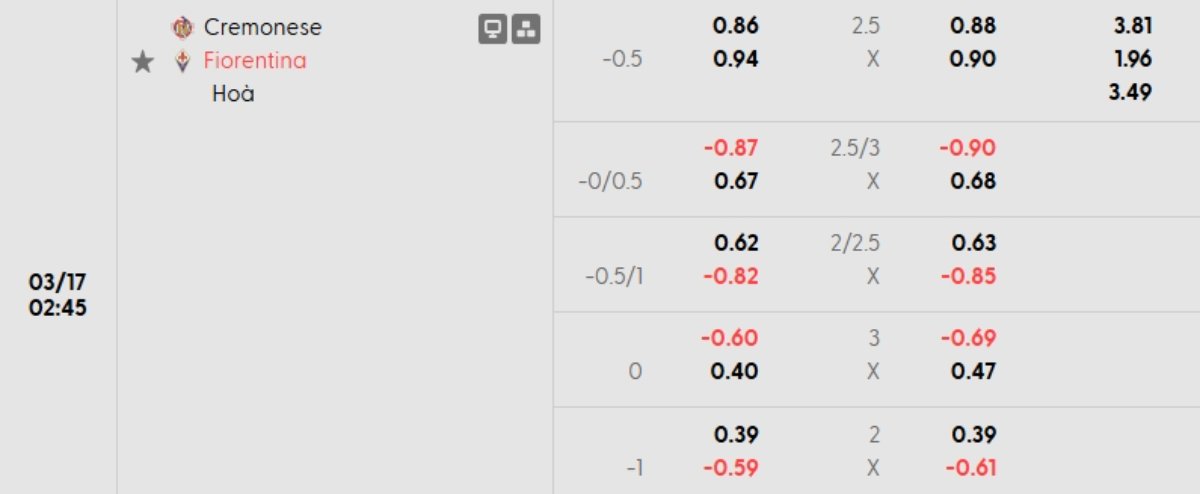 Soi kèo Cremonese vs Fiorentina ngày 17/03 | Serie A 1 Tỷ lệ kèo Cremonese vs Fiorentina