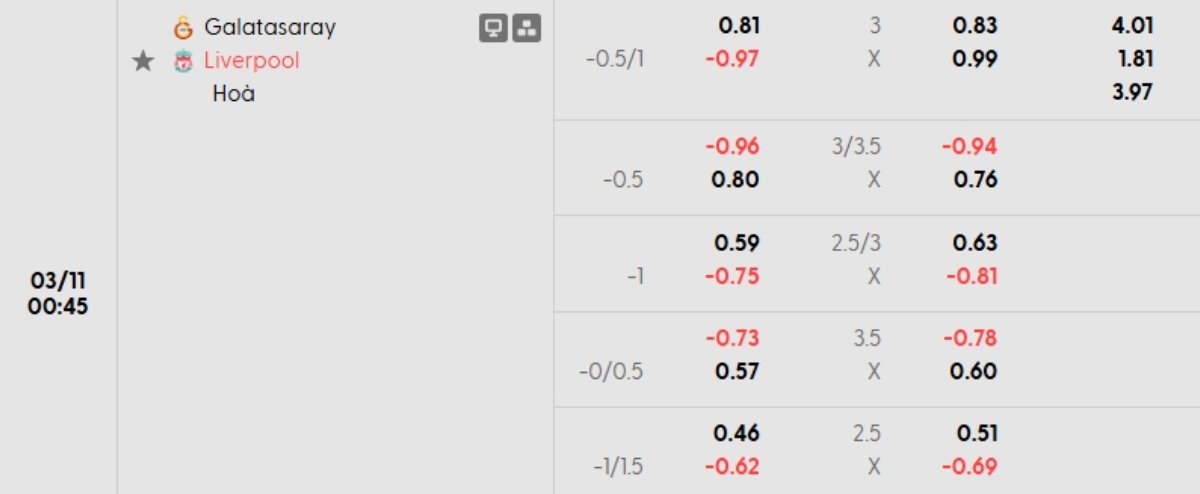 Tỷ lệ kèo Galatasaray vs Liverpool