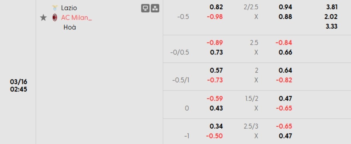 Soi kèo Lazio vs Milan ngày 16/03 | Serie A 1 Tỷ lệ kèo Lazio vs Milan