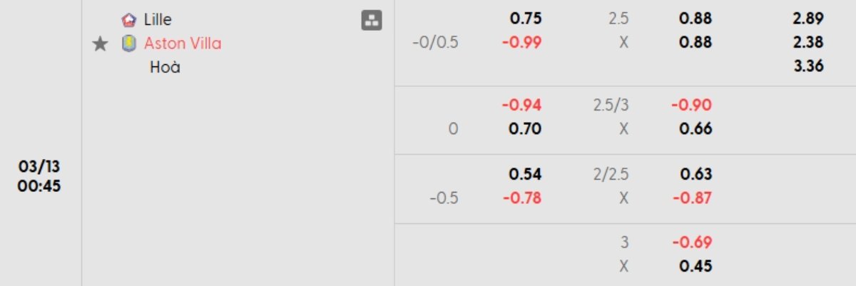 Soi kèo Lille vs Aston Villa ngày 13/03 | Europa League 1 Tỷ lệ kèo Lille vs Aston Villa