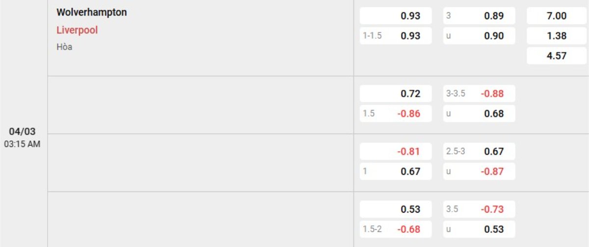 Tỷ lệ kèo Wolves vs Liverpool