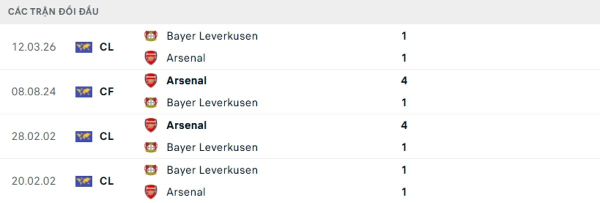 Soi kèo Arsenal vs Leverkusen ngày 18/03 | Champions League 3 Kết quả đối đầu gần đây Arsenal vs Leverkusen