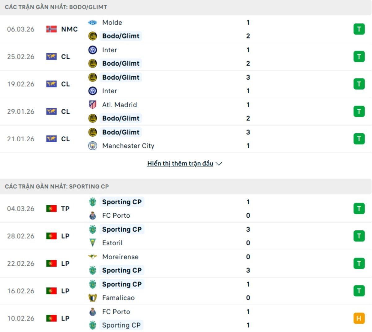 Kết quả ra sân gần đây Bodo Glimt vs Sporting